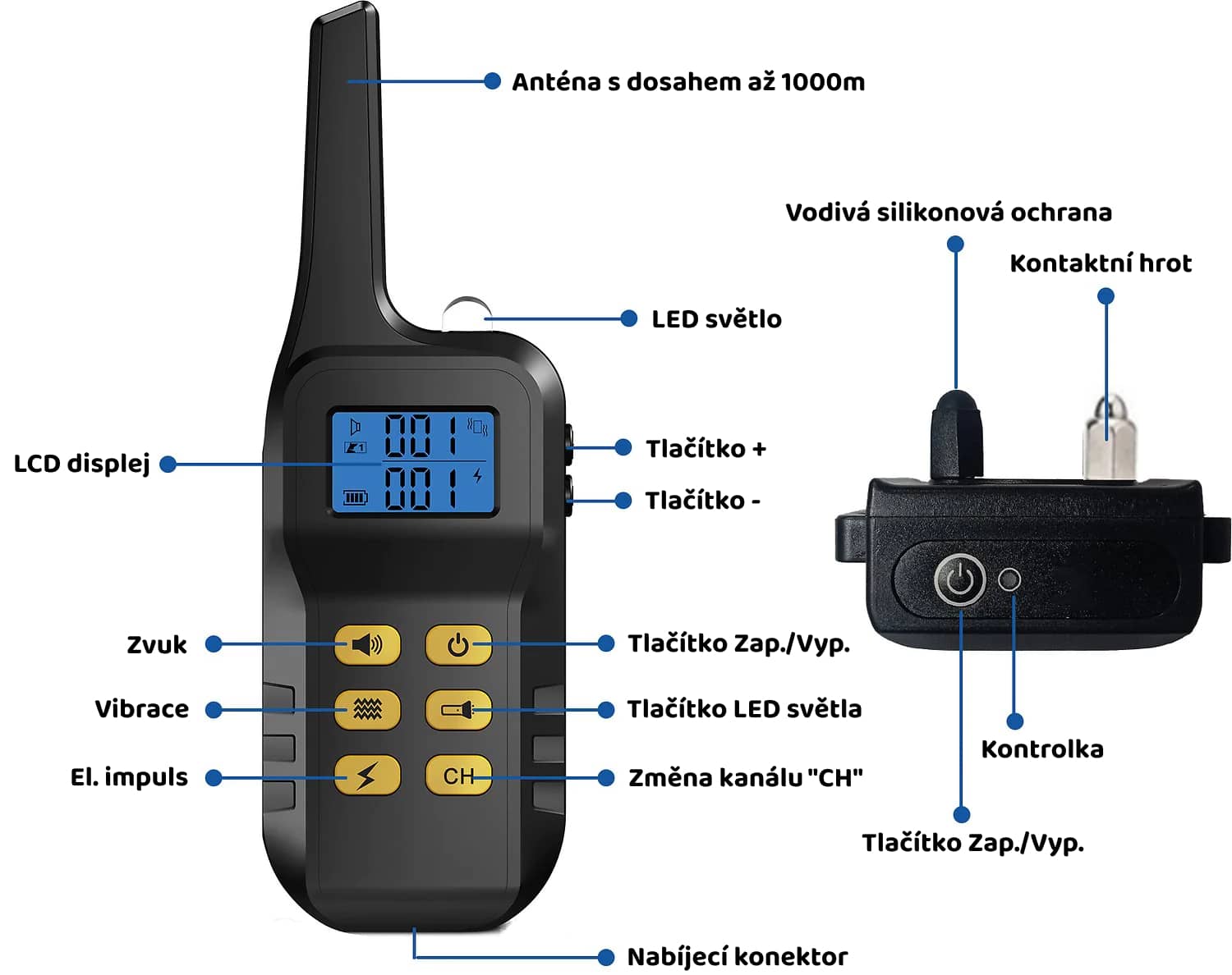 PatPet T720 Popis funkcí